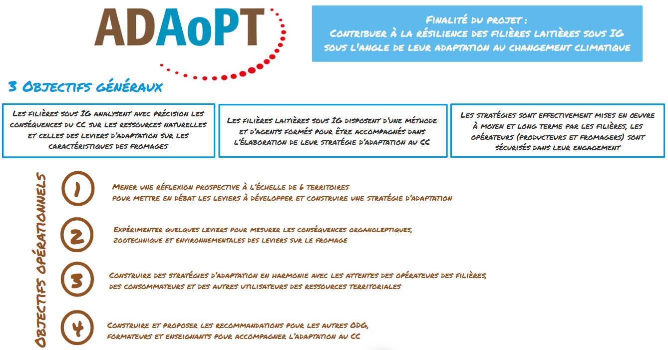 ADAoPT – finalité objectifs