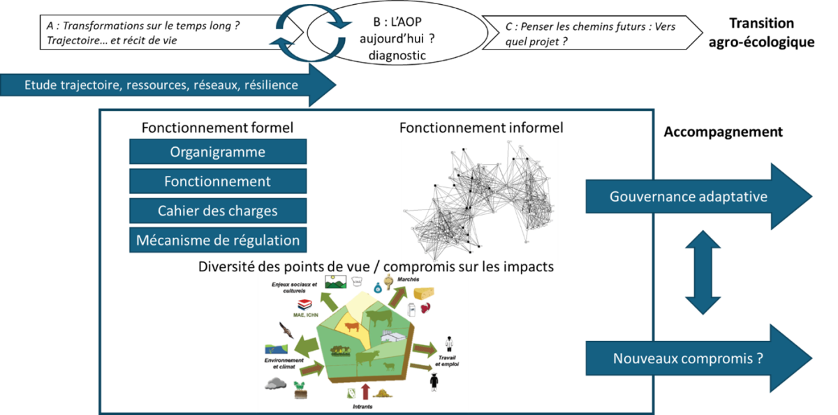 La lettre d’info du RMT – N°35 – Réseau Fromages de Terroirs – Filières ...